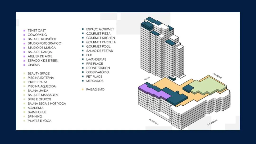 DEPARTAMENTOS en ITAPEMA,  Brasil/ ¡ Financiado !